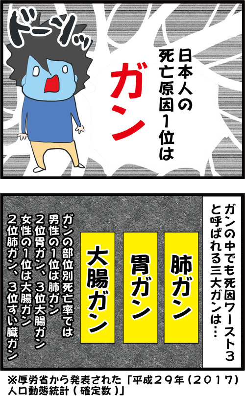 大腸ガン Hashtag On Twitter
