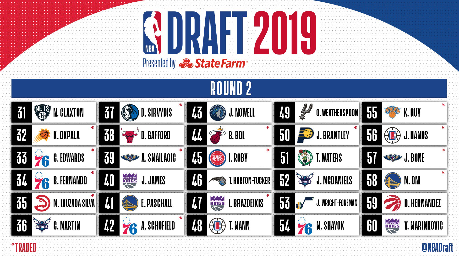 NBA Draft on X: The SECOND ROUND of the #NBADraft!   / X