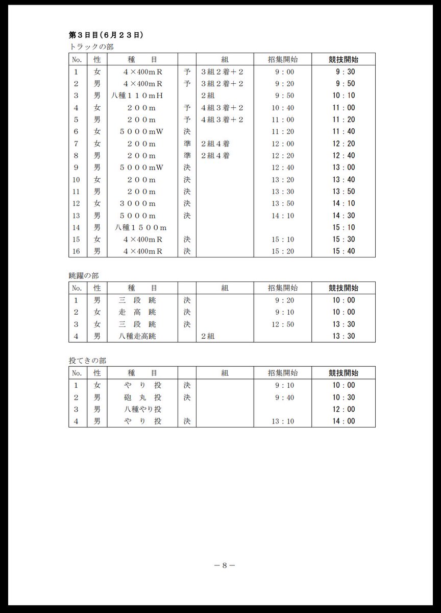6/21～23
IH東海大会@小笠山(静岡)
速報サイト⏬
tf-east.sakura.ne.jp/th19/