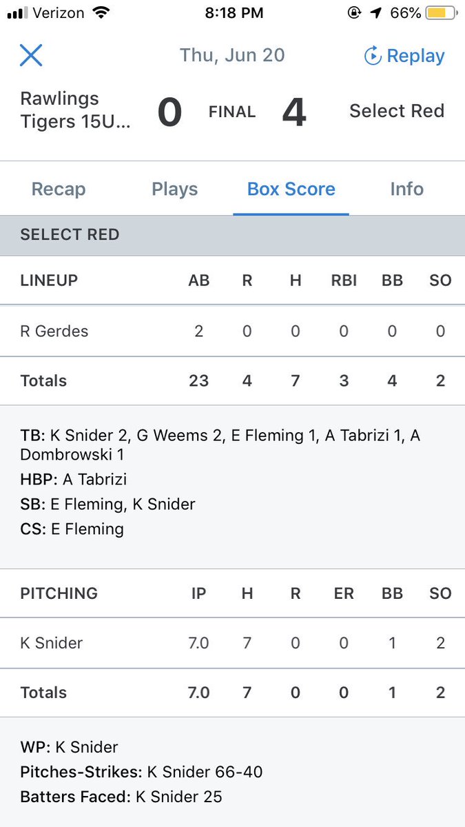 TaddGibby24's tweet image. A great outing by ESP Select 15u Red pitcher Kevin Snider. 7 inning shutout over the Rawlings Tigers at the @PastimeBaseball mid-South TOC. 66 pitches total & induced 4 double plays. Great start 2 start to the tourney #ESPTrained #Locate #Pitchability @CoachBillJordan @kamin__34