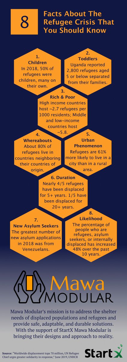 StartX's tweet image. On #WorldRefugeeDay, we’d like to recognize #StartX company Mawa Modular. Founder @BushraB is a recipient of the StartX 2018 Student Scholarship and saw firsthand the need for dignified and sustainable shelter solutions. 
#foundersuccess #sustainability #sheltersolutions