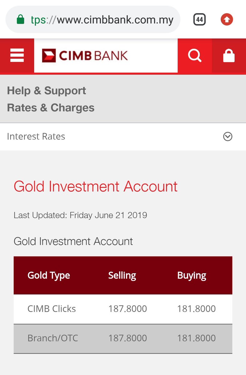 Is it time to sell?  #HargaEmas Update: 21 Jun 2019