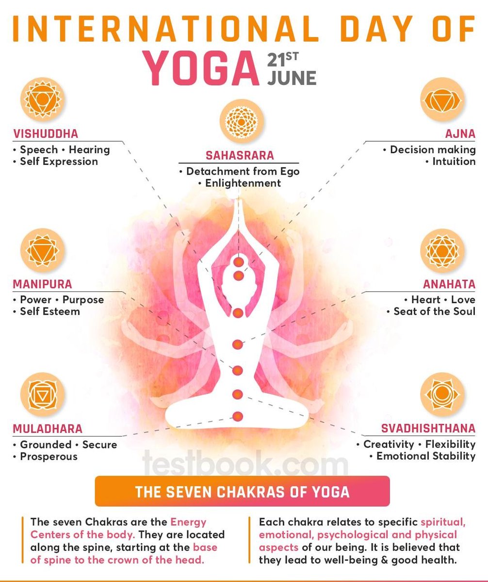 By GuideforAll: What is your #fitness mantra ?

The Seven Chakras of Yoga
#InternationalYogaDay #YogaDay2019 #YogaDay #InternationalDayofYoga #YogaDay2019 #योगदिवस #अंतर्राष्ट्रीययोगदिवस  #IDY2019 #YogaDayEveryDay #FridayFeeling #WorldMusicDay #FridayMot…