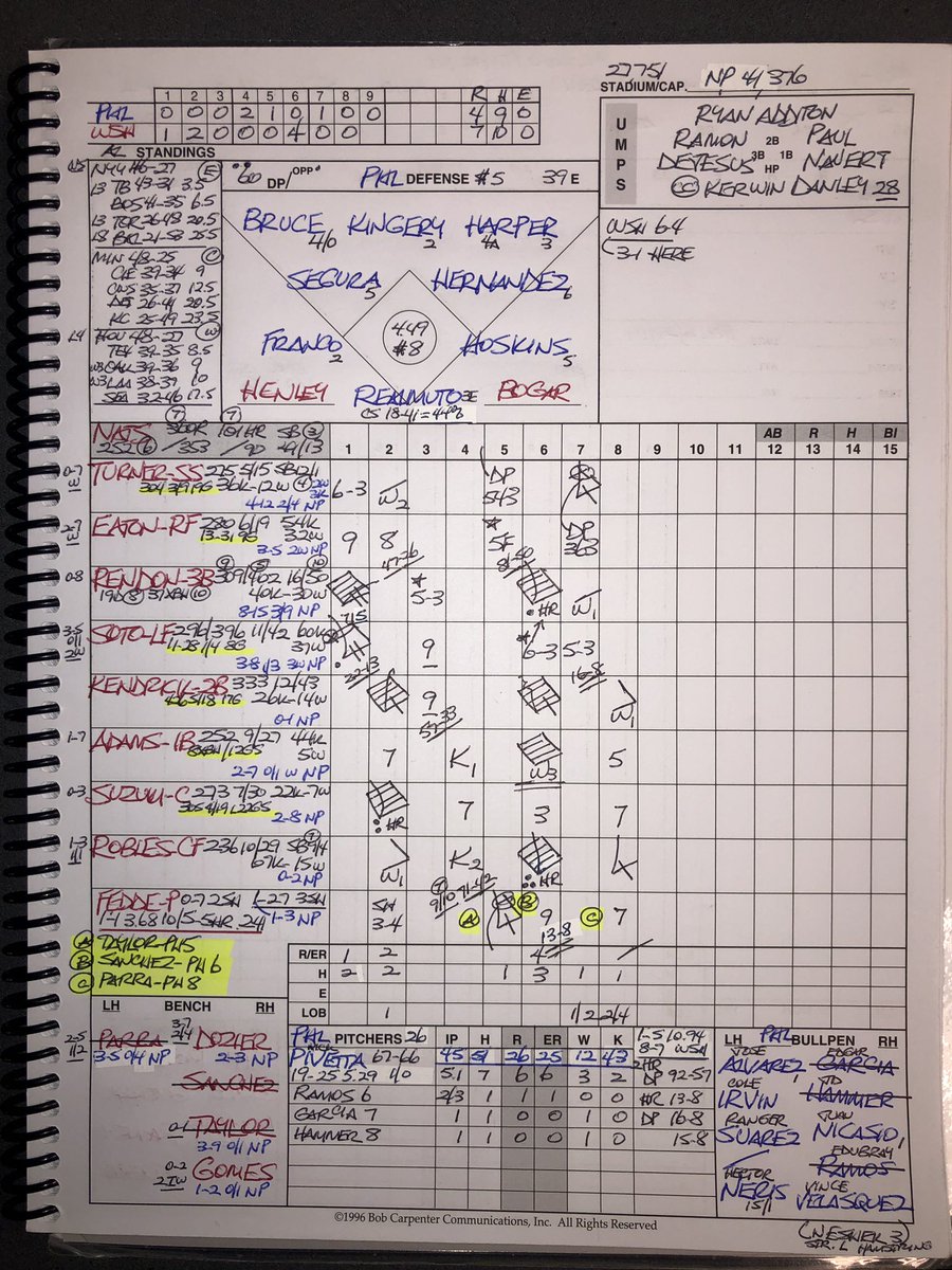 scorebook_bob's tweet photo. 4 straight, 17 of 24 and quite a weekend it should be! Nats 7 Phils 4 for the 🧹 June 20 https://t.co/CfWEE0PXj6