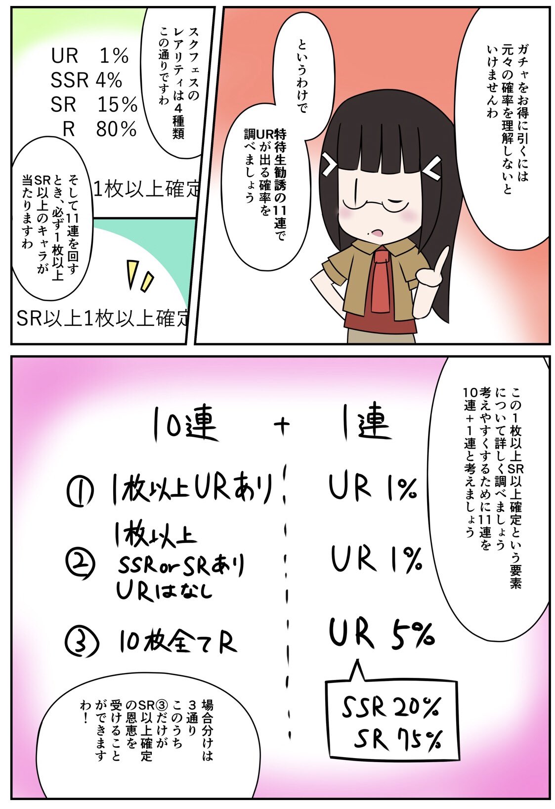 ざらし V Twitter スクフェスの特待生勧誘って11連で引くと1枚はsr以上確定になるけど それってどのくらいurが出やすくなるの なんとなく引いていたガチャの確率を詳しく計算してみた スクフェスガチャ確率メモ