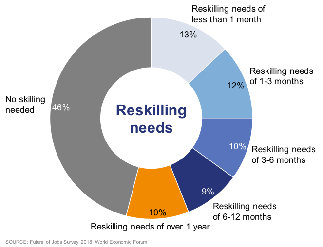 wef's tweet image. 4 myths about manufacturing in the Fourth Industrial Revolution wef.ch/2UyzGxA #business #4ir
