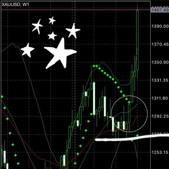 WildeCash's tweet photo. Gold Weekly Long #wildecash #adelaide #forex #meetup #speculation #stuartwilde #thetricktomoney #bummingaroundmoney #sidehustle #Zgeneration #genZ https://t.co/H2o8xEotTq https://t.co/hLnh9cFInf