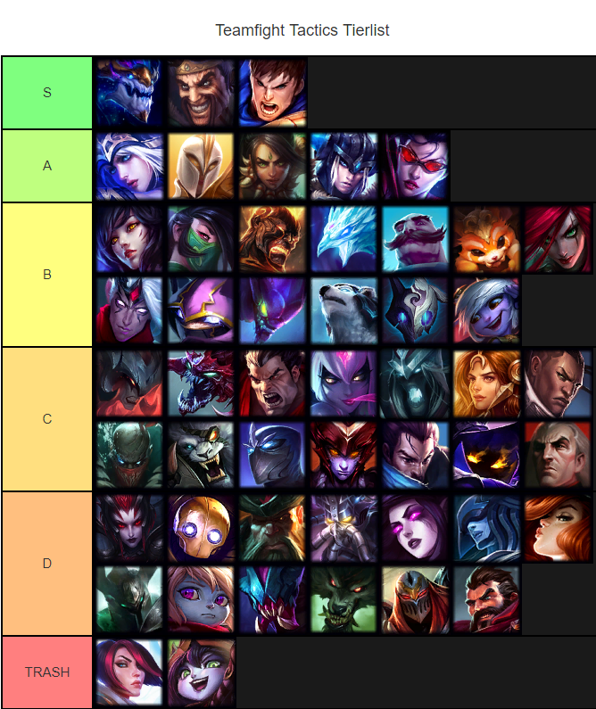 19 Lol Tier List Teamfight Tactics - Tier List Update.