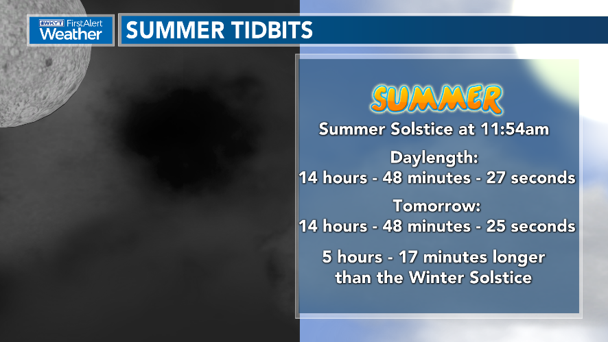 jimcaldwellwx's tweet photo. Summer will arrive at 11:54am. Here are some tidbits about the beginning of the season. https://t.co/A3fA0nUYVM