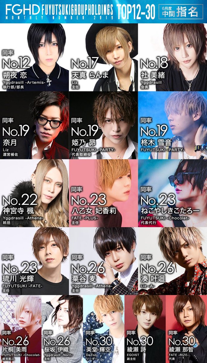 6月度中間指名ランキングはこちら‼️✨ なんと既に橘 マオアドバイザー