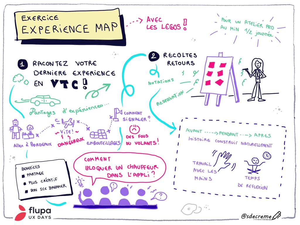 sdecreme's tweet photo. Exercice Expérience map en Lego ! ##UXDays19 https://t.co/wvfqs5POVL
