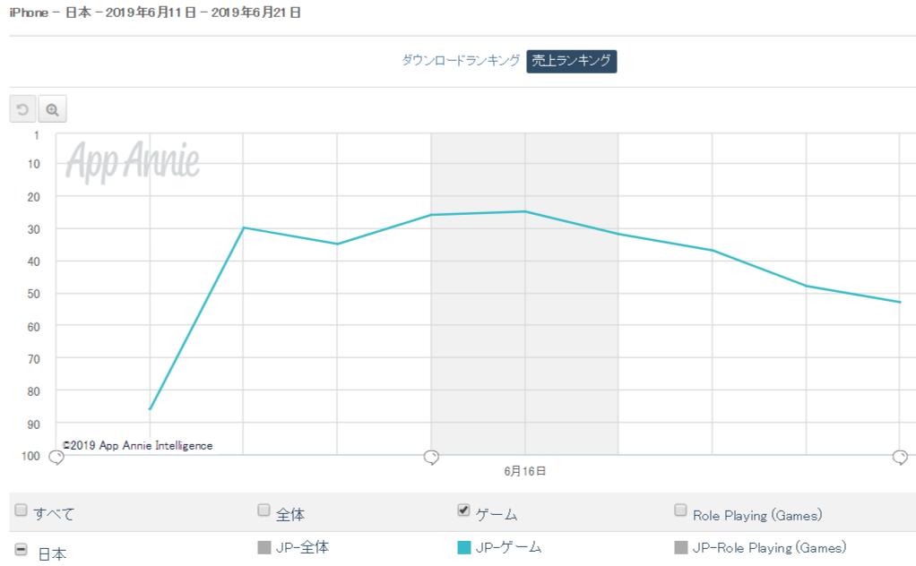 コロプラ 最果てのバベル のセールスランキングを上げるために 自社費用850万円の課金を依頼していたことが発覚 Togetter コロプラ 最果てのバベル のセールスランキングを上げるために 自社費用850万円の課金を依頼していたことが発覚 Togetter