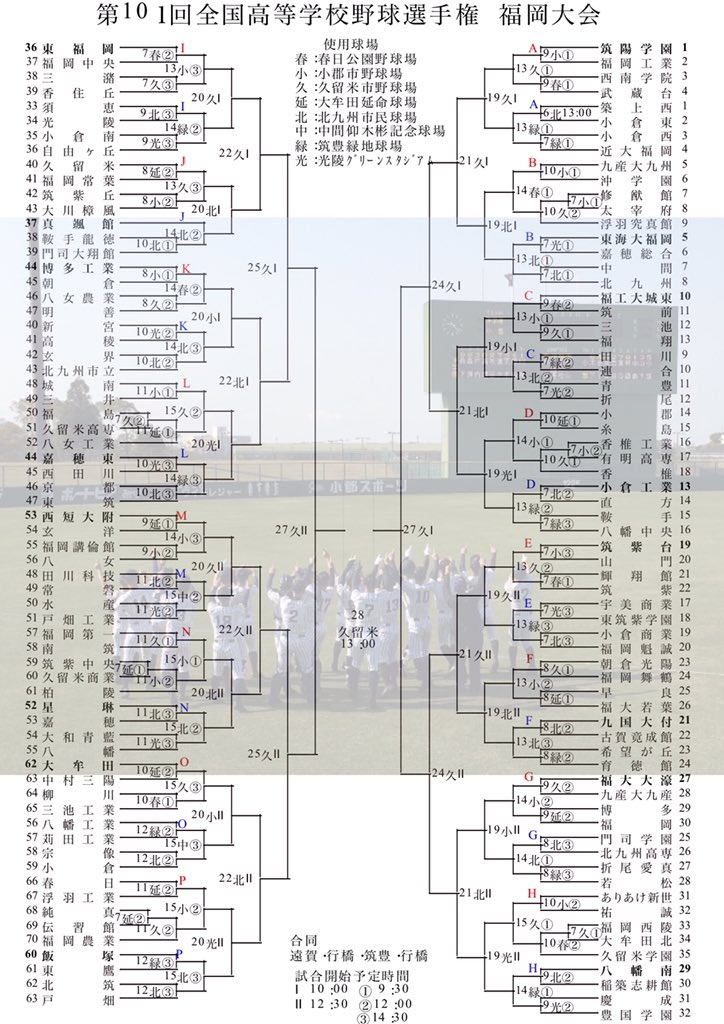 R_22107's tweet photo. 第101全国高等学校野球選手権

福岡大会 https://t.co/ge1dexOHWP