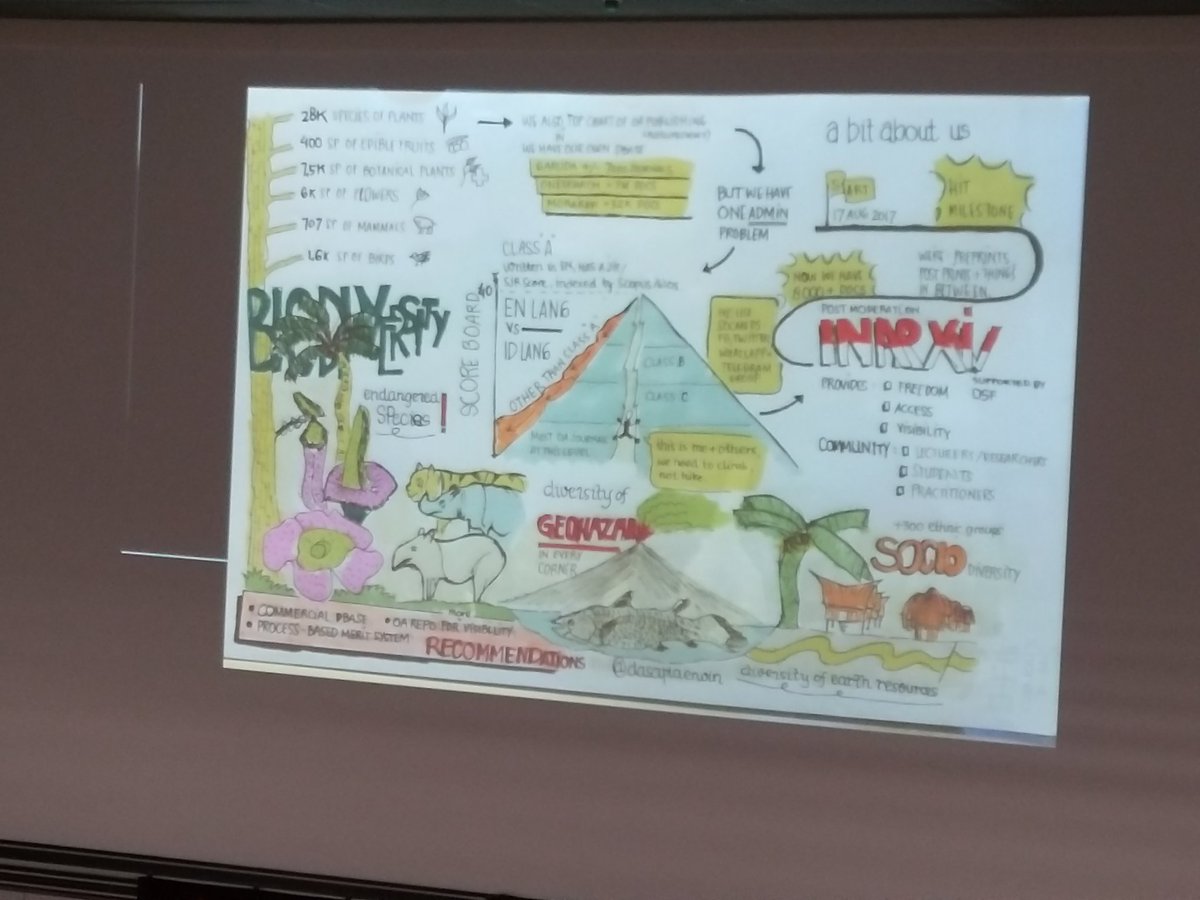MatzeLandwehr's tweet photo. @dasaptaerwin is a great artist. Not only in his live notes, also in his presentation. Awesome work. #oai11 https://t.co/Yw1swtkLgd