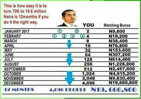 agaba_u's tweet image. Aim global business is one of the best online business that is really leading everyone that believed in his or her self to do the business and is a one time registration for life and you will have access to attend all the seminars that is conducted everyday except Sundays.