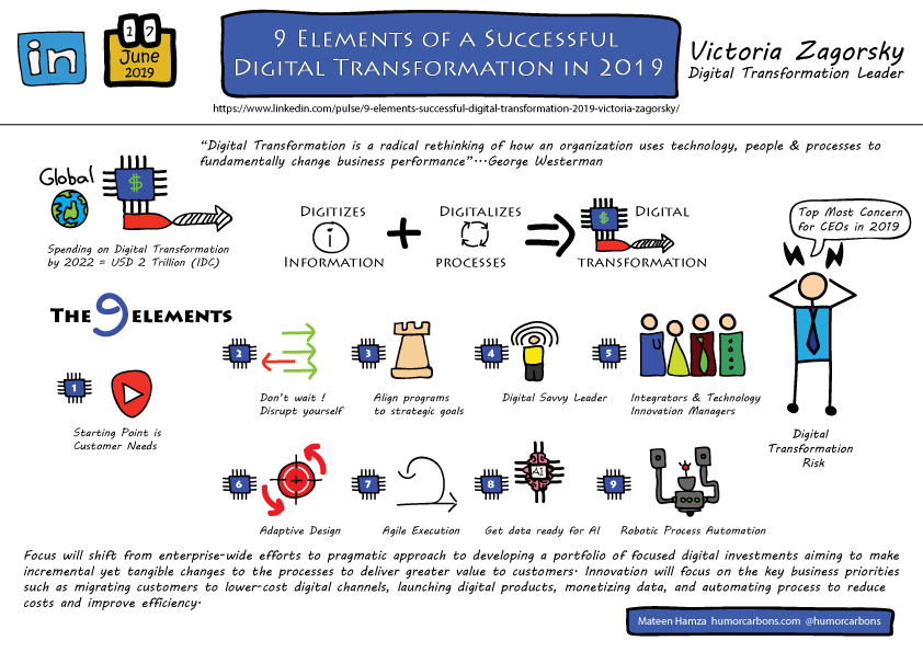 insightworld1's tweet photo. @viczagorsky shares insights into a successful digital transformation in 2019
#digitaltransformation, #cloudcomupting, #SaaS, #PaaS, #IaaS, #AI, #RPA, #emergingtech
https://t.co/0hCPnuUG82 https://t.co/NbvUWWhHcn