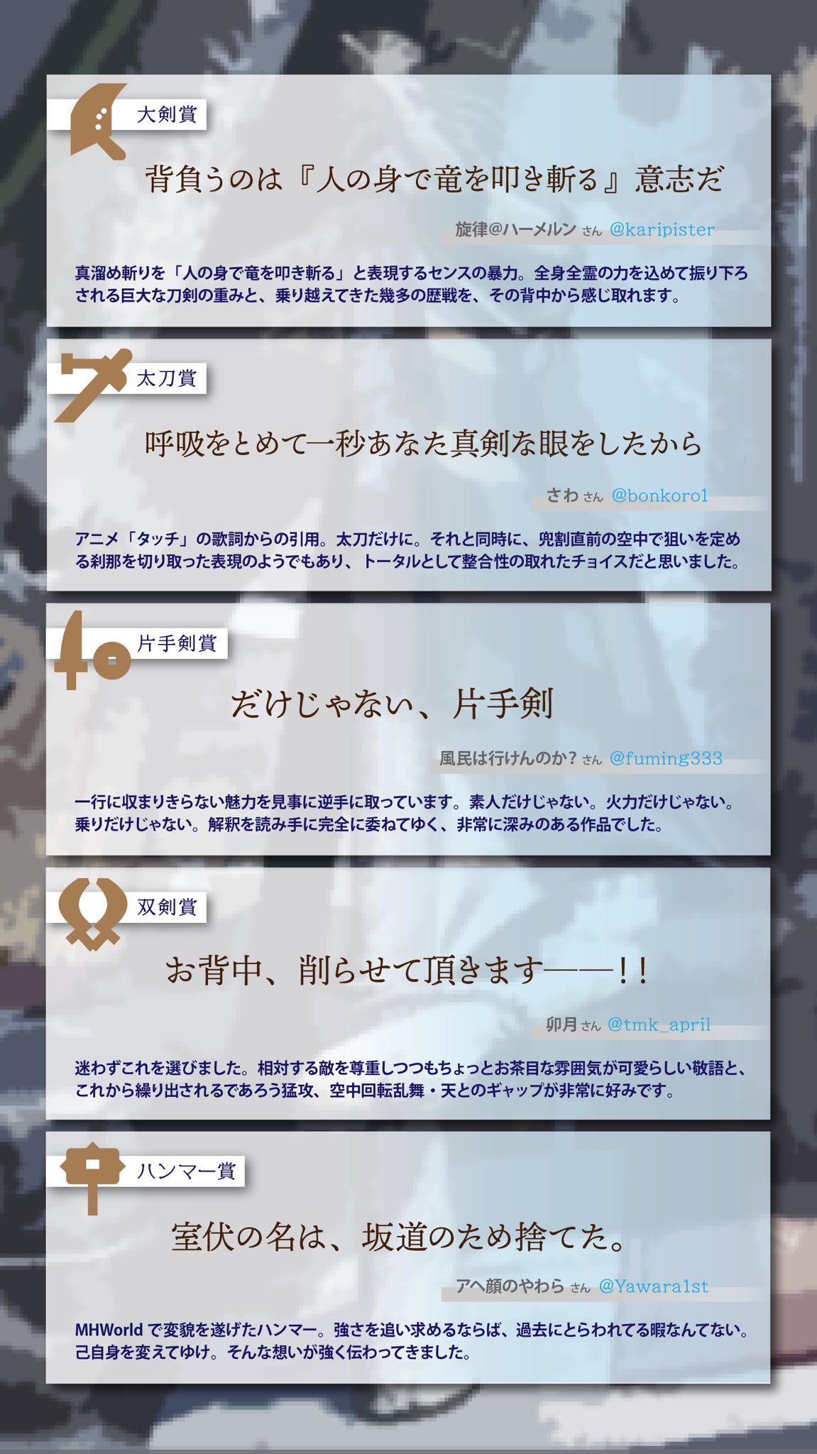 くあてぃ Kuaty Mhw武器種コピー選手権 先日募集した モンハンの武器の魅力を表現するキャッチコピー に投稿された100を超える作品の中から 優秀な17作品を独断と偏見で選びました これぞtlの叡智 投稿して頂いた全ての皆さま ありがとうござい