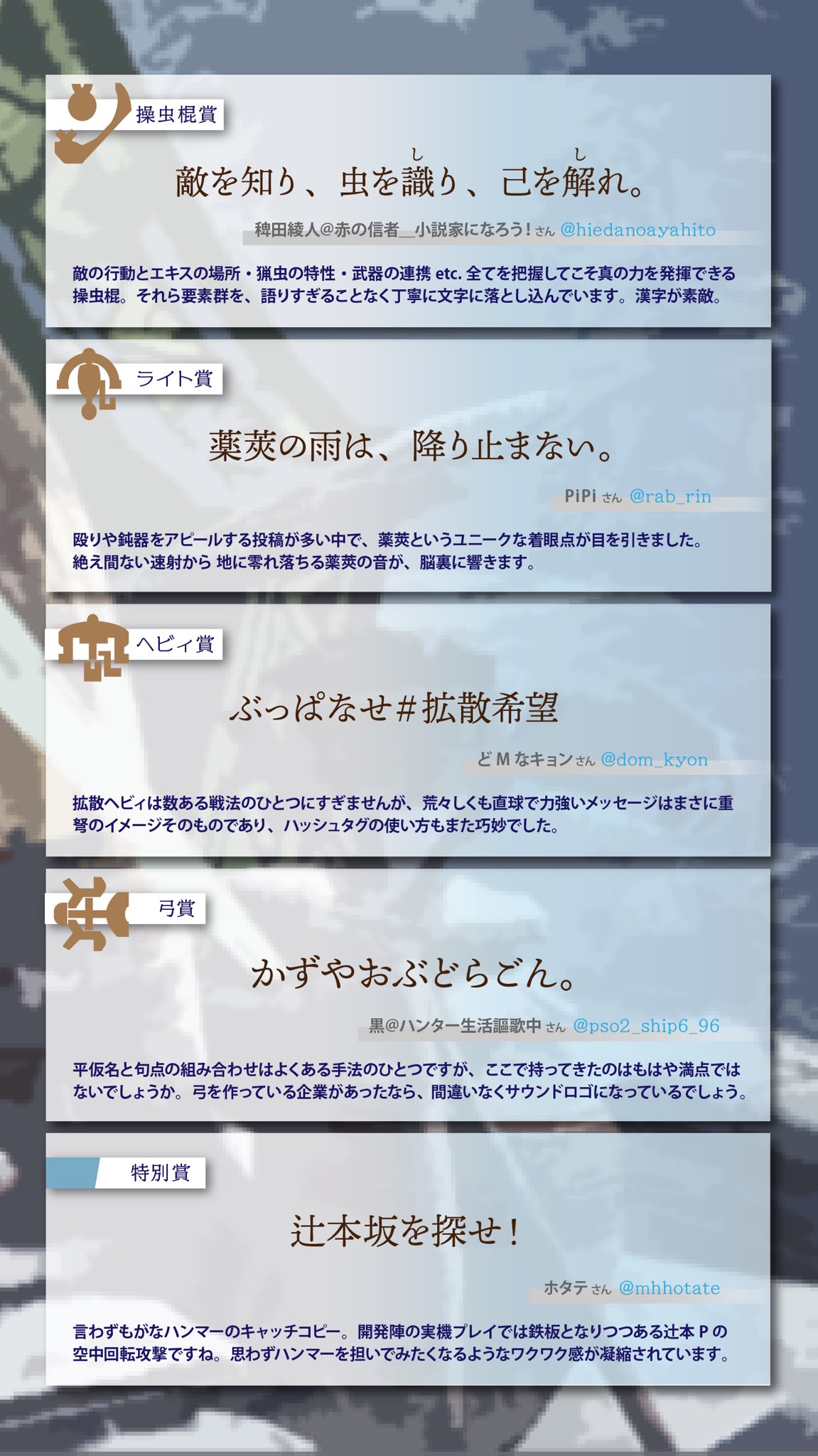 くあてぃ Kuaty Mhw武器種コピー選手権 先日募集した モンハンの武器の魅力を表現するキャッチコピー に投稿された100を超える作品の中から 優秀な17作品を独断と偏見で選びました これぞtlの叡智 投稿して頂いた全ての皆さま ありがとうござい くあてぃ Kuaty Mhw武器種コピー選手権 先日募集した モンハンの武器の魅力を表現するキャッチコピー に投稿された100を超える作品の中から 優秀な17作品を独断と偏見で選びました これぞtlの叡智 投稿して頂いた全ての皆さま ありがとうござい