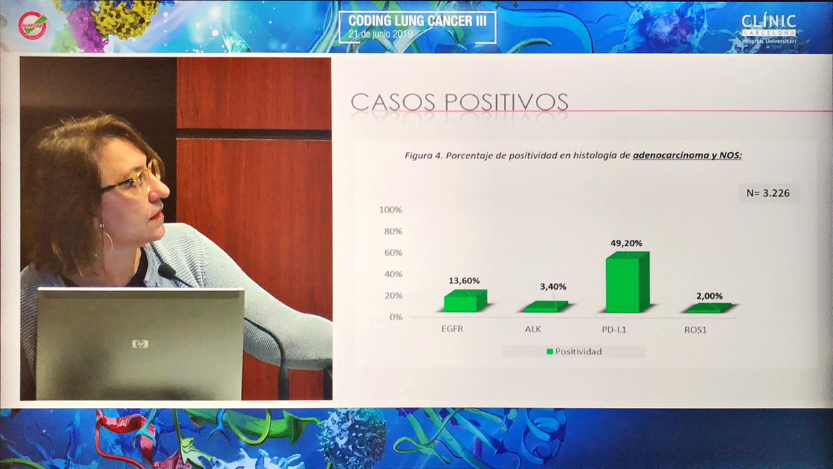 lara_pijuan's tweet image. #CodingLungCancer La Dra. Clara Salas, coordinadora del grupo de Trabajo de Pulmón de la SEAP nos cuenta los resultados del estudio nacional de #biomarcadores de #cancerdepulmon realizado gracias a la plataforma #Lungpath de la SEAP 💪🏻 #pulmpath