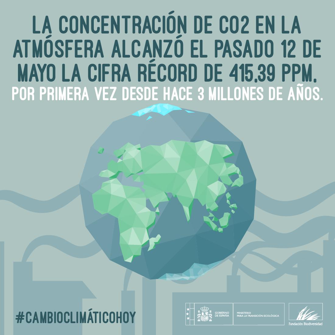 FBiodiversidad's tweet photo. Desde que el ser humano habita la Tierra nunca se habían alcanzado estos niveles de dióxido de carbono en la atmósfera.
El CO2 es el principal causante del efecto invernadero.

😰 Un triste récord alcanzado por la humanidad…

#CambioClimáticoHoy 🌡️ https://t.co/nUC65P6OPd