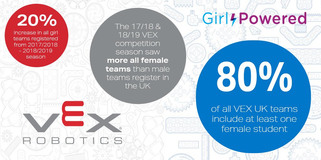 Girl Powered UK tweet media