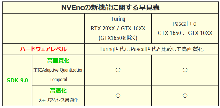 自作とゲームと趣味の日々 Nvenc用に補助電源なしロープロファイルなgtx 1660が発売されて欲しい