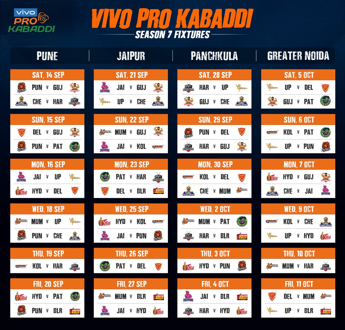 ProKabaddi's tweet photo. 1⃣3⃣7⃣ matches
7⃣5⃣ days
1⃣2⃣ teams 
1⃣ #VivoProKabaddi 🏆!

As 🇮🇳 gets ready for the biggest Panga, here are the Season 7 fixtures!

Save the dates and gear up to cross the line, July 20 onwards, LIVE on Star Sports. https://t.co/OrdMLpA93F