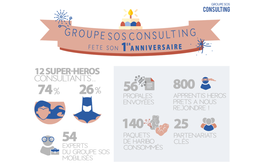 GROUPE SOS Consulting tweet media