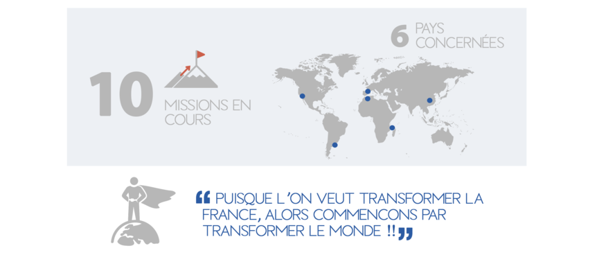 GROUPE SOS Consulting tweet media