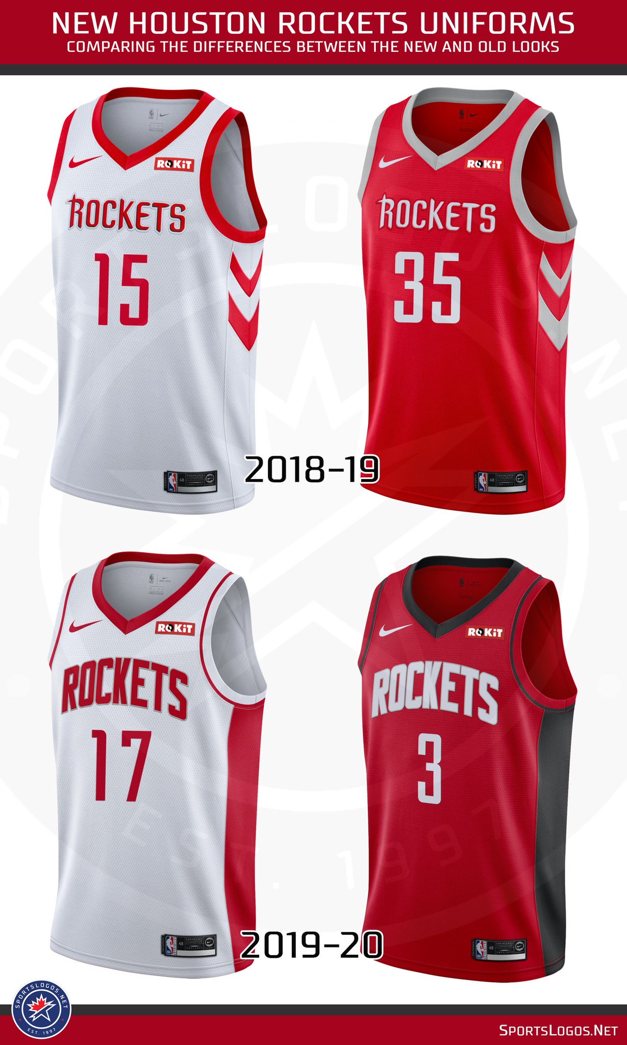 SportsLogos.Net on X Houston Rockets comparing the old with the new. New wordmark chevrons up the side are eliminated light grey replaced with black. It s boring but an upgrade nonetheless. More here