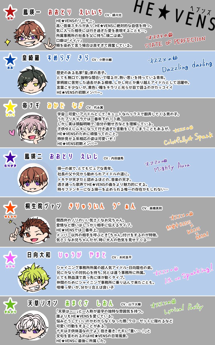 ろさ うたプリ キングダムが公開してぜひ色んな人に圧巻のライブを観に遊びに行ってほしいので うたプリ ９年の歴史をキャラ表と一緒に頑張ってまとめました アニメメインでまとめてますが 少しゲームの設定も マジloveキングダム