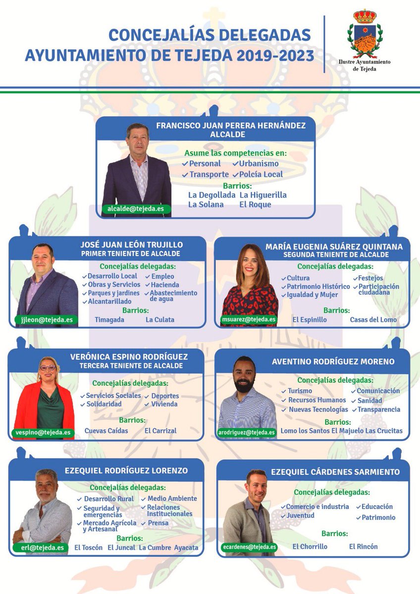 Tejeda_GC's tweet photo. Hoy, en el Pleno celebrado en las casas consistoriales, se ha dado a conocer las concejalías delegadas por el alcalde a los concejales y concejalas del grupo de gobierno del Ayuntamiento de Tejeda. Las áreas quedan organizadas como en la foto que adjuntamos. https://t.co/S0pr4QzBee