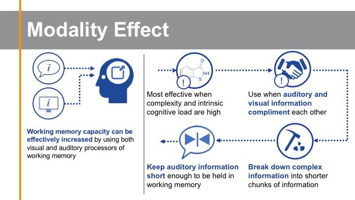 Full set of cognitive load effects summaries (more in first comment ...