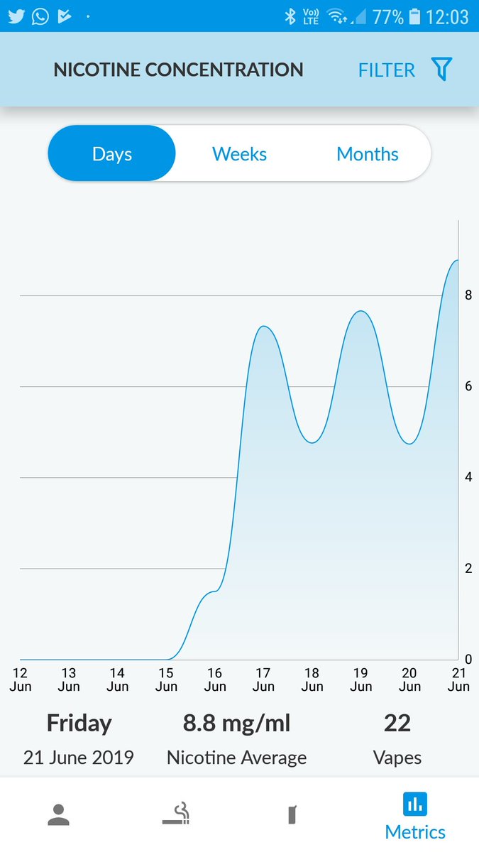 <a href="/meetEnovap/">Enovap</a> is awesome, it makes graphs!

Now if I could figure out how to rename the device, that'd be nice