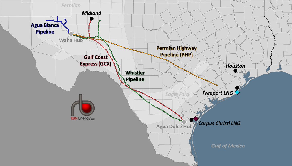 DrBraziel's tweet image. Whatever It Takes, Part 2 - Permian Gas Takeaway Project Whistler Pipeline Moves Forward  @RBNEnergy rbnenergy.com/whatever-it-ta…