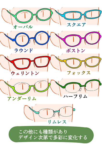 いちあっぷ By Mugenup クリエイティブ制作会社 メガネのフレームの種類いろいろ キャラのイメージや好みに合わせてフレームを選んであげましょう アタリの取り方 レンズの塗り方まで完全解説 メガネの描き方 いちあっぷ T Co Hzurdkjvt3