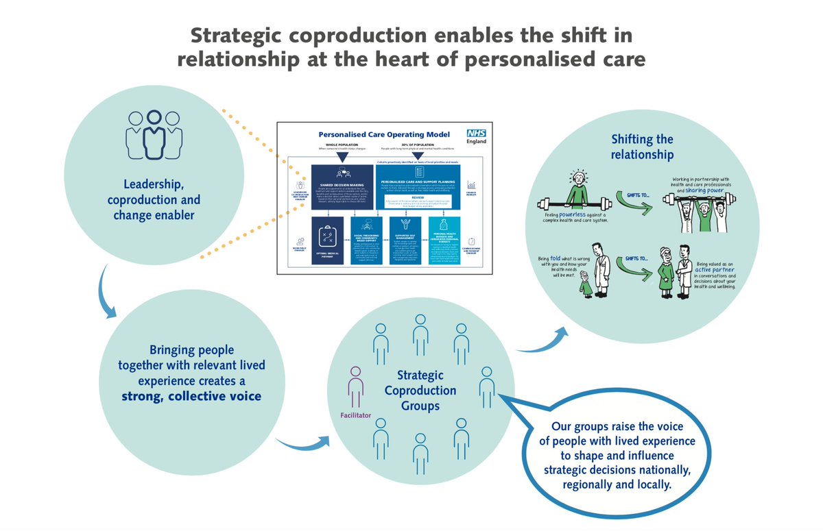 LucyAlexandria's tweet photo. Loving editing the @FullLivesESRC episode of the #LucysLight #podcast. Such great content from the 2 amazing guests @KirstyLiddiard1 & @SallyWhitney18. Looking forward to debuting this episode & the @NHSEngland #StrategicCoproduction episode during #CoproductionWeek 1st-5th July. https://t.co/Q7zKmLlLTz