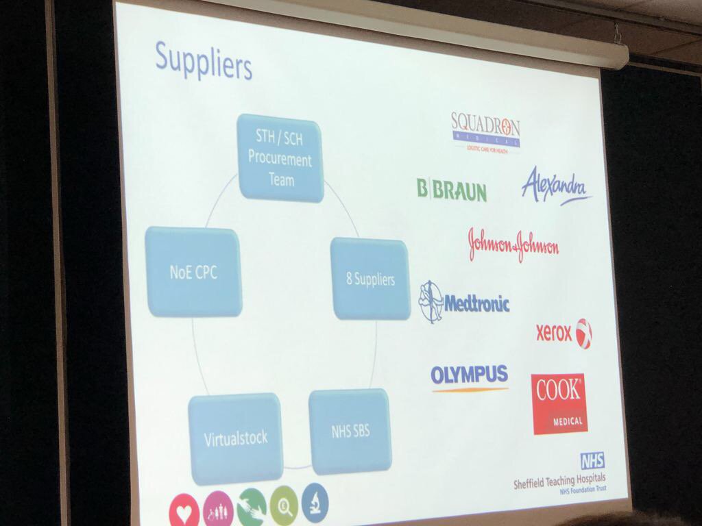 virtualstock's tweet image. These suppliers are on site at today’s @SheffieldHosp Catalogue Supplier Day. Find out how they are benefiting from #TheEdge4Health and sign up here hubs.ly/H0jrknB0 @NHS_SBS #NHSLongTermPlan #NHSsuppliers @JNJNews @CookMedical @BBraunUK @Xerox @OlympusMedUKIE @Medtronic