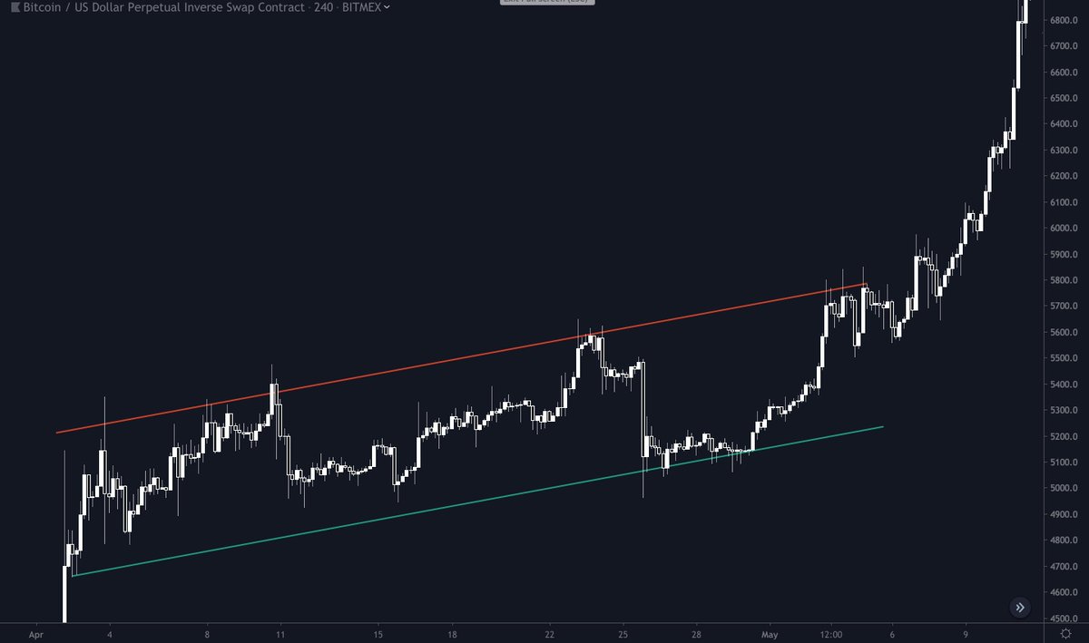 Is it finally time to send this godforsaken instrument to the seventh heaven? Have the beras not been sufficiently chastened already? This fractal will most definitely not be useful in anyway (as with all fractals), but here it is anyway.