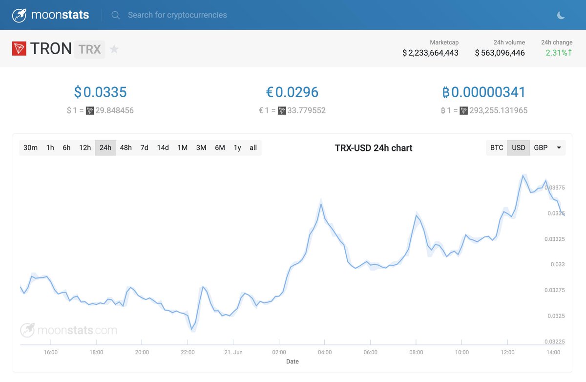 Moonstats.com tweet media