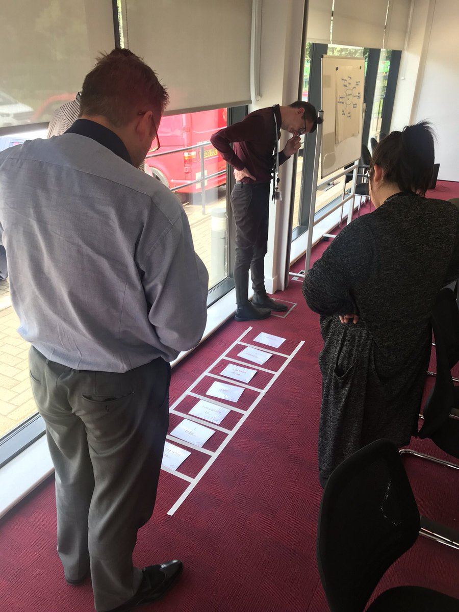 KimberWilson01's tweet photo. This week I spent two great days with 18 of our leaders looking at the skills and techniques they can use to develop a high performing team!

#thegoldencircle #intentbasedleadership #trust #motivation #support #landd #poweryourlearning https://t.co/Zsr1aVJjPa