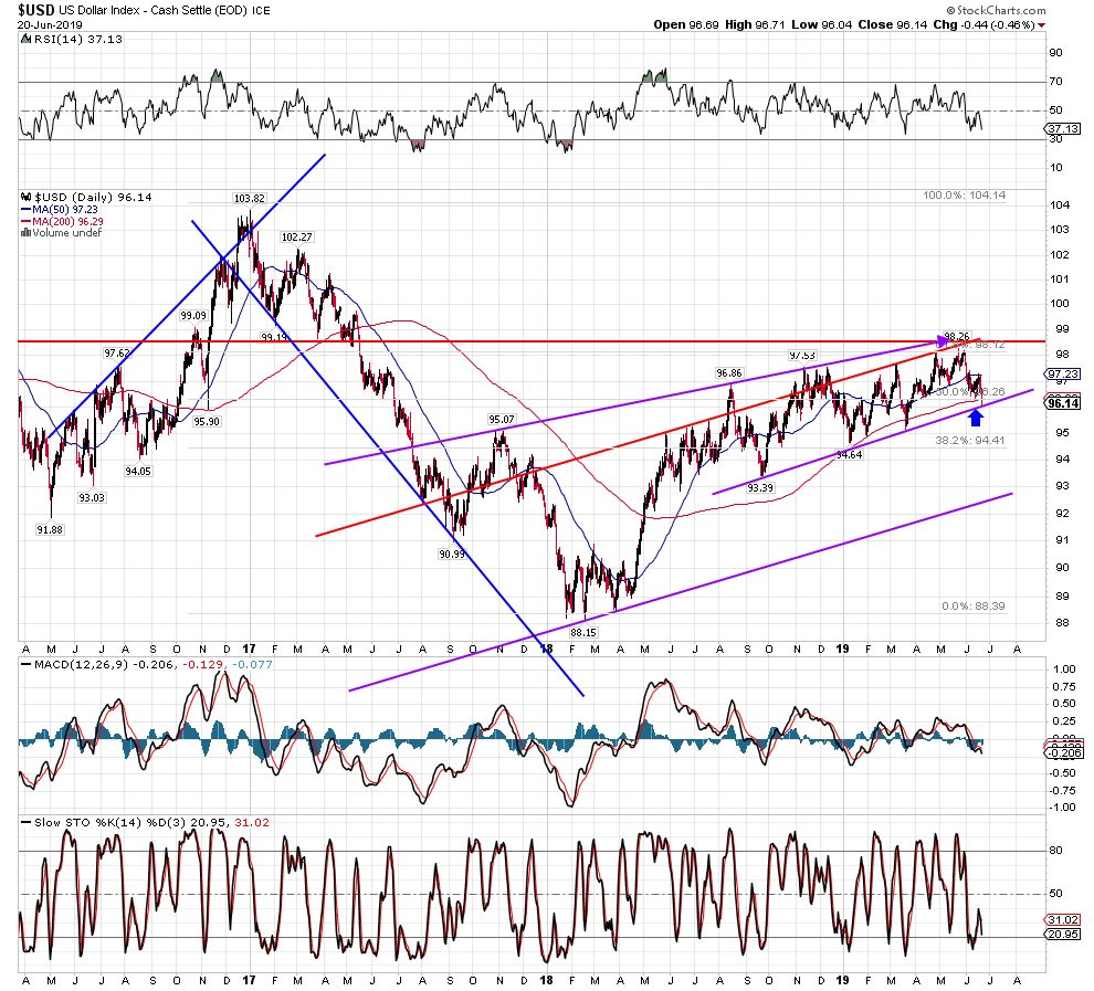 Fxstreet Com Rates Charts Live Charts