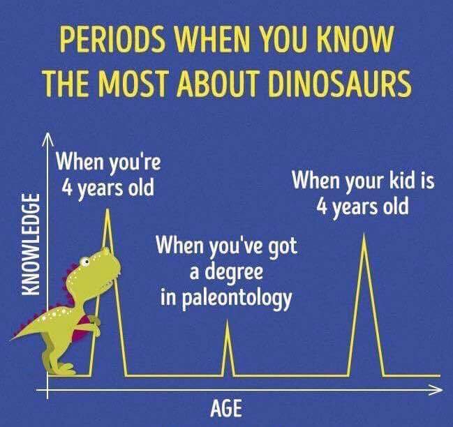 dinosaur for 4 year old