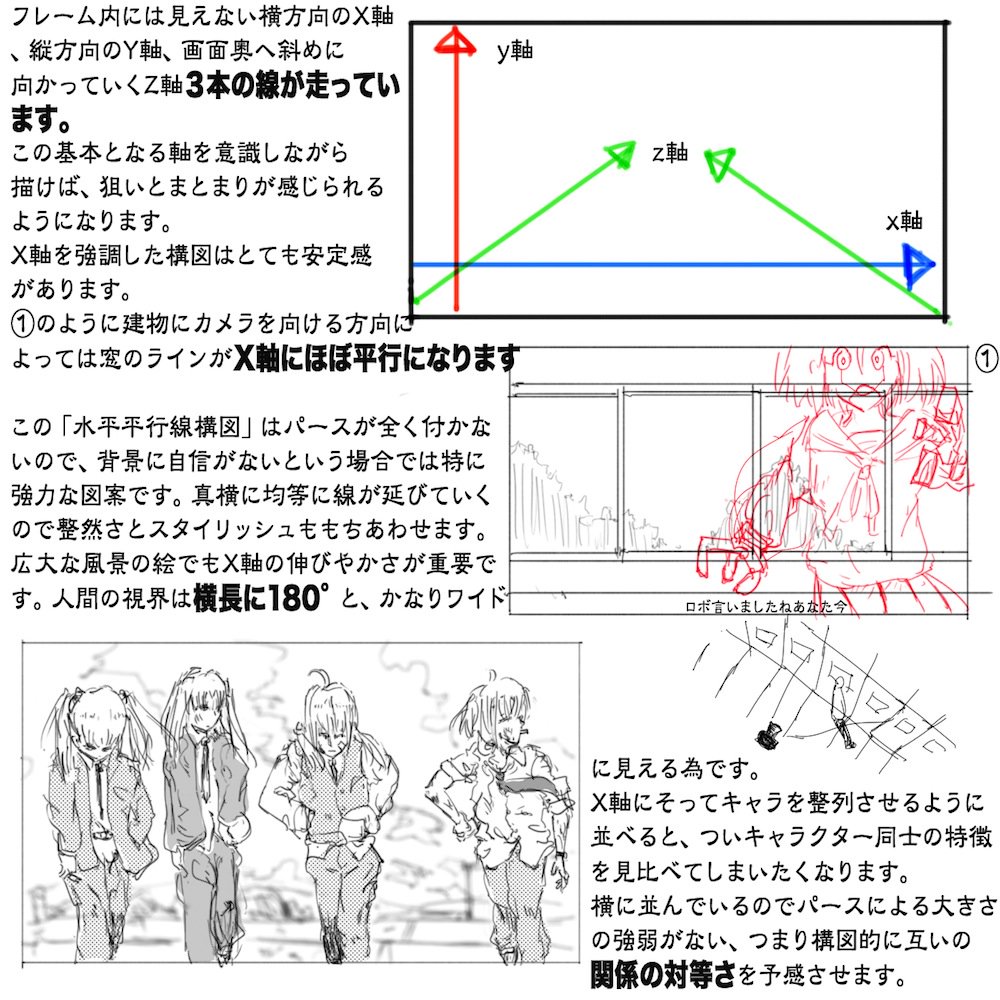 レイアウト小ネタ 「横一列配置」 