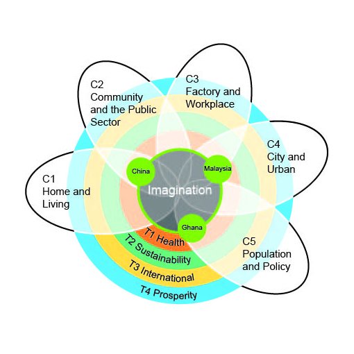 Come and work for us! 33 people needed in the £13m Beyond Imagination project. Details soon, meanwhile look here lancaster.ac.uk/news/new-13-mi…