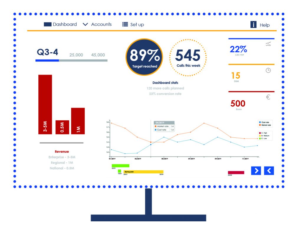 DataDazza's tweet image. 👉#logistics and/or #SupplyChain company?
🤷‍♂️Still managing parts of the business by spreadsheets?

📊Our #EasyAnalytics platform gives you brilliant #Insights , beautiful #visualizations... and best of all you save time and money.

❓Who&apos;s in ... theifactory.com/casestudy/easy…