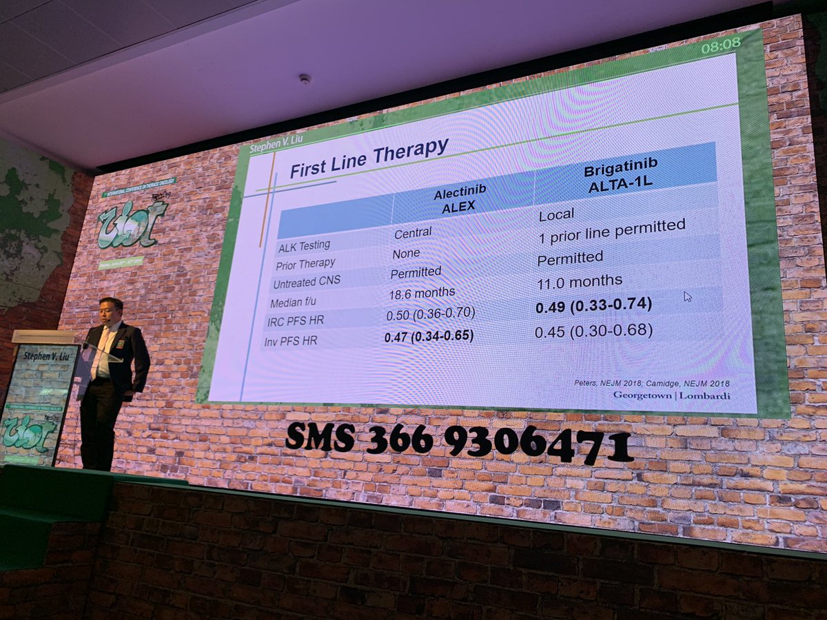 javierDcastro's tweet photo. Very nice and comprehensive ALK NSCLC review at #CIOT19 by @StephenVLiu https://t.co/Oiaeds3Nfn