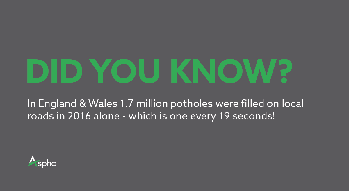 AsphoSurfacing's tweet photo. ❓Did you know in England &amp; Wales 1.7 million potholes were filled on local roads in 2016 alone - which is one every 19 seconds!

🔗 Find out more about our pothole repair service on our website: https://t.co/Ja8BiSwFFK #potholerepair #funfactfriday https://t.co/RRRb4A2zRo