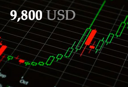 all_crypt's tweet photo. Bitcoin is already above $ 9,800 - and everything is swept away in its path!

https://t.co/wSSlXdZvC3

#allcrypt #bitcoin #CryptoNews #cryptocurrencynews #blockchain #HODL #pump https://t.co/pd9V2LXr6f