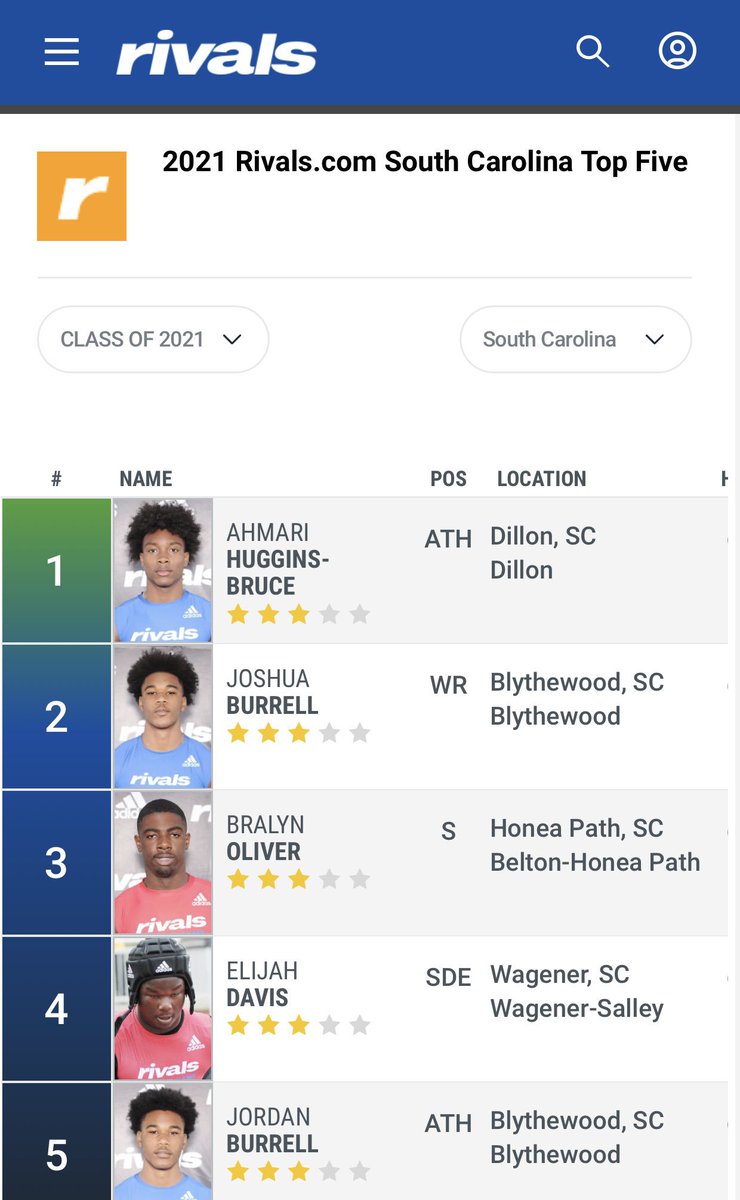 ahmari_huggins's tweet photo. #1 2021 in South Carolina..... @RivalsWoody @JasonStammSaid @njrivals1 @Rivals @Dillon_Football @The_Chris_Ray https://t.co/VlcW4G21L4